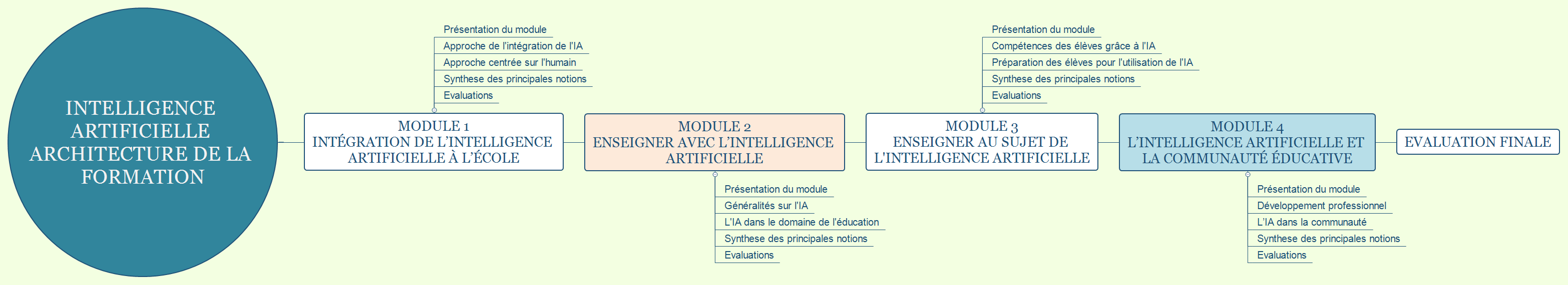 VERSION2_Parcours Initiation à l’Intelligence Artificielle pour l’Enseignement